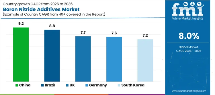 Boron Nitride Additives Market   CAGR Analysis By Country